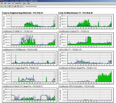 Linux system monitoring tools: Cacti screenshot Linux system monitoring tools: Cacti screenshot